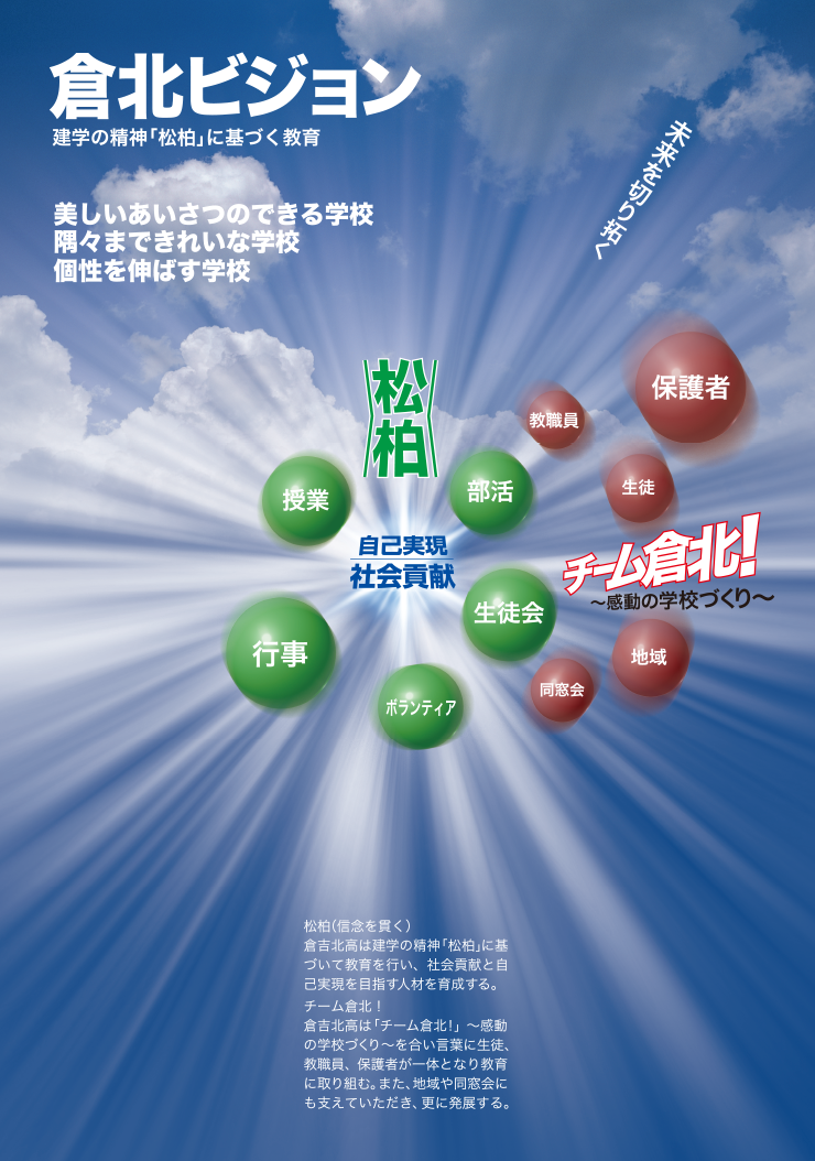 倉北ビジョン